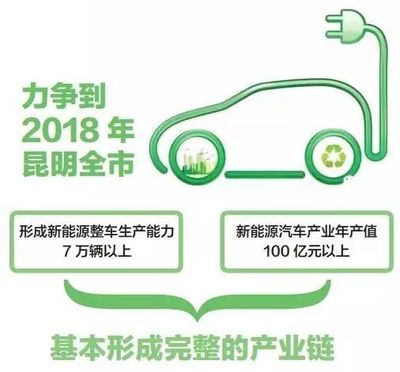 新能源轉型加速 燃油車停售倒計時下，昆明投建3.58萬充電樁
